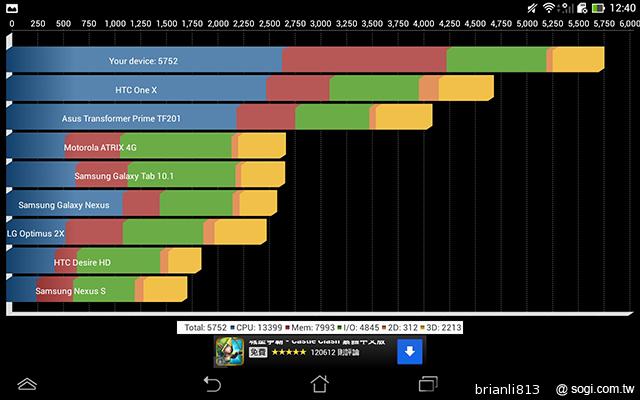 同價格、同尺寸 二代Nexus 7與Fonepad 7怎麼選? 同價格、同尺寸 二代Nexus 7與Fonepad 7怎麼選?