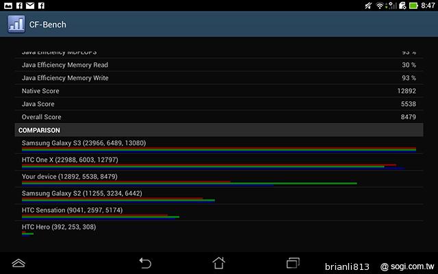 同價格、同尺寸 二代Nexus 7與Fonepad 7怎麼選? 同價格、同尺寸 二代Nexus 7與Fonepad 7怎麼選?
