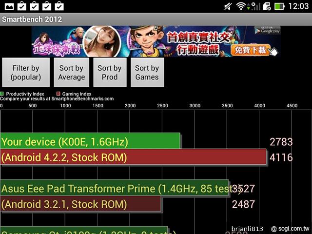同價格、同尺寸 二代Nexus 7與Fonepad 7怎麼選? 同價格、同尺寸 二代Nexus 7與Fonepad 7怎麼選?