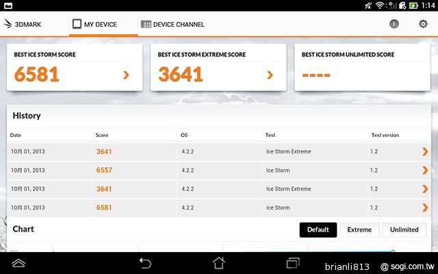 同價格、同尺寸 二代Nexus 7與Fonepad 7怎麼選? 同價格、同尺寸 二代Nexus 7與Fonepad 7怎麼選?