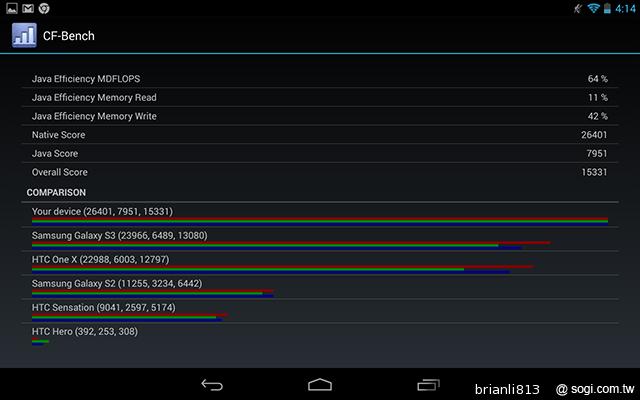 同價格、同尺寸 二代Nexus 7與Fonepad 7怎麼選? 同價格、同尺寸 二代Nexus 7與Fonepad 7怎麼選?