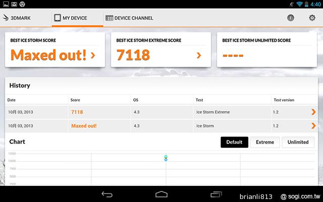 同價格、同尺寸 二代Nexus 7與Fonepad 7怎麼選? 同價格、同尺寸 二代Nexus 7與Fonepad 7怎麼選?