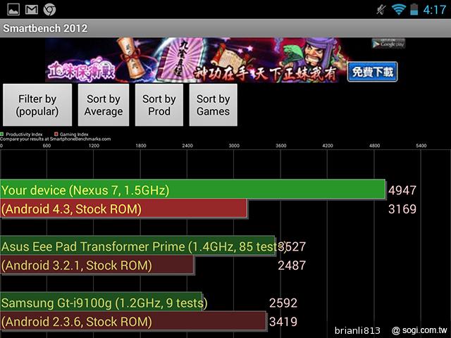 同價格、同尺寸 二代Nexus 7與Fonepad 7怎麼選? 同價格、同尺寸 二代Nexus 7與Fonepad 7怎麼選?
