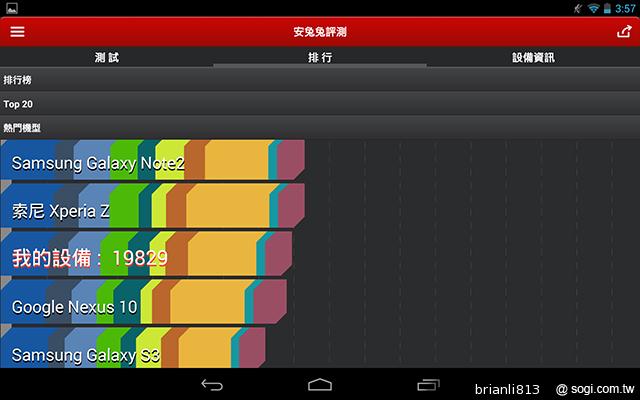 同價格、同尺寸 二代Nexus 7與Fonepad 7怎麼選? 同價格、同尺寸 二代Nexus 7與Fonepad 7怎麼選?