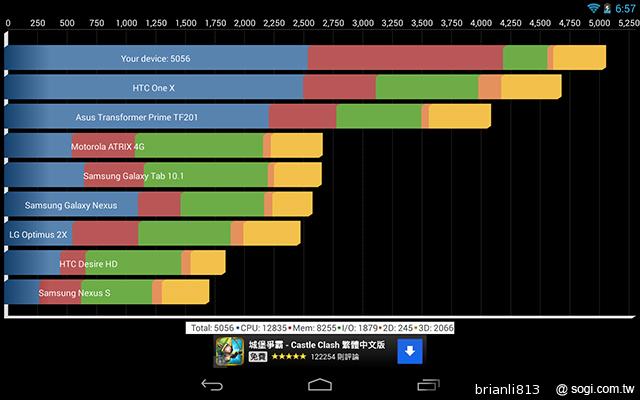 同價格、同尺寸 二代Nexus 7與Fonepad 7怎麼選? 同價格、同尺寸 二代Nexus 7與Fonepad 7怎麼選?