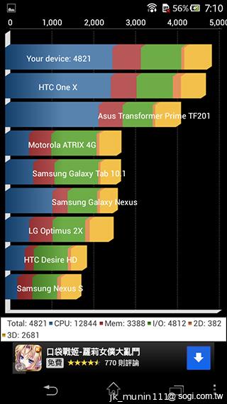 Sony Xperia C雙卡手機 自拍語音導引好逗趣
