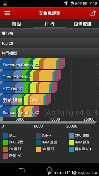 Sony Xperia C雙卡手機 自拍語音導引好逗趣