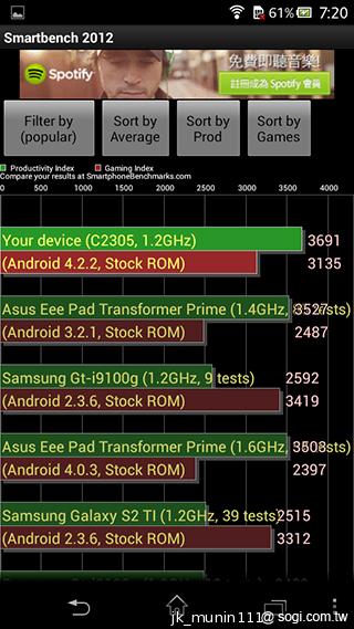 Sony Xperia C雙卡手機 自拍語音導引好逗趣