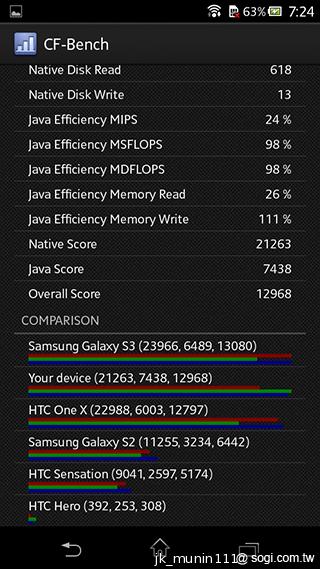 Sony Xperia C雙卡手機 自拍語音導引好逗趣