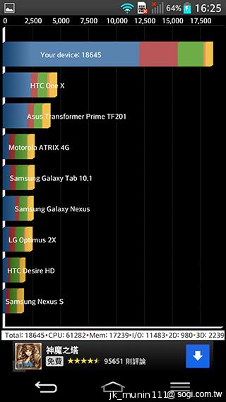 5.2吋樂金旗艦機皇LG G2 後置按鍵獨特體驗