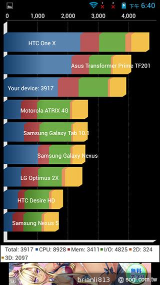圓潤窄框四核雙卡手機 HUAWEI Ascend G610