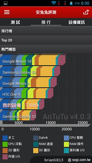 圓潤窄框四核雙卡手機 HUAWEI Ascend G610