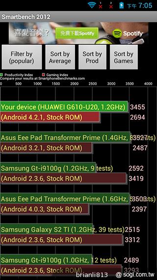 圓潤窄框四核雙卡手機 HUAWEI Ascend G610
