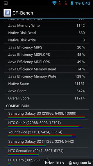 圓潤窄框四核雙卡手機 HUAWEI Ascend G610