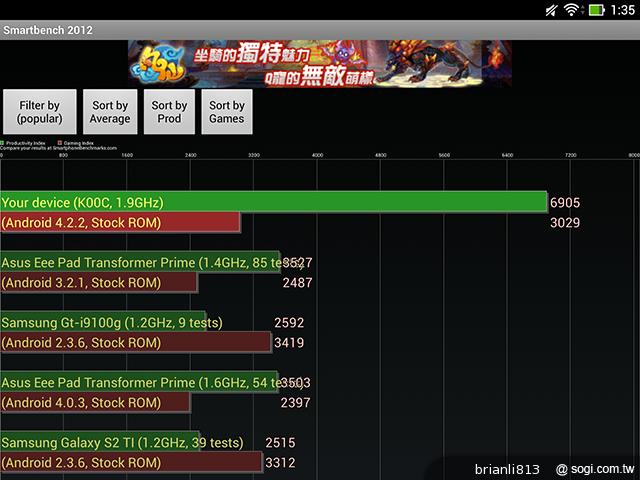 ASUS TF701T變形平板 美麗視界 疾速登場