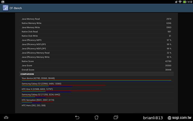 ASUS TF701T變形平板 美麗視界 疾速登場