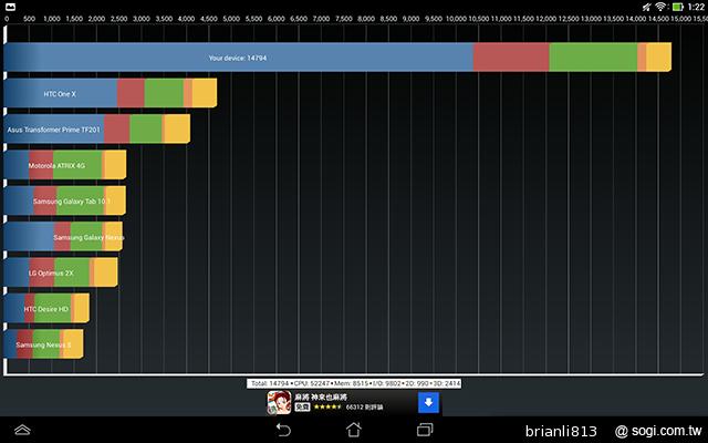 ASUS TF701T變形平板 美麗視界 疾速登場