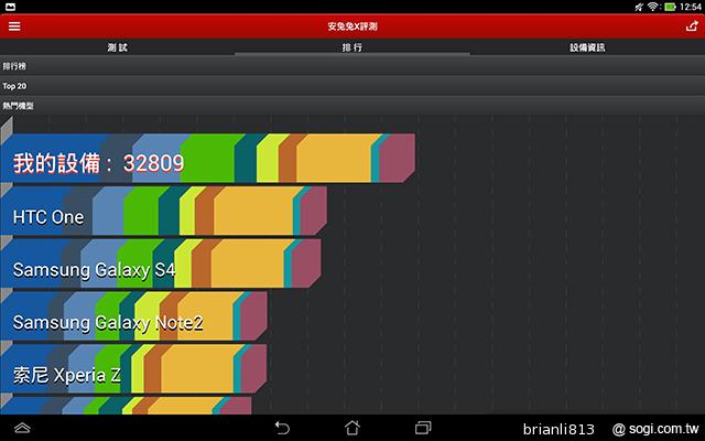 ASUS TF701T變形平板 美麗視界 疾速登場