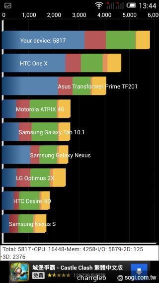 Alcatel OneTouch Idol X薄型絕美雙卡機 單機10900