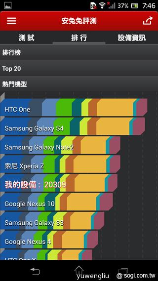 歌姬降臨！初音版Sony Xperia A SO-04E實測
