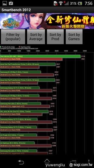 歌姬降臨！初音版Sony Xperia A SO-04E實測