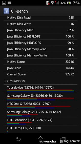 歌姬降臨！初音版Sony Xperia A SO-04E實測
