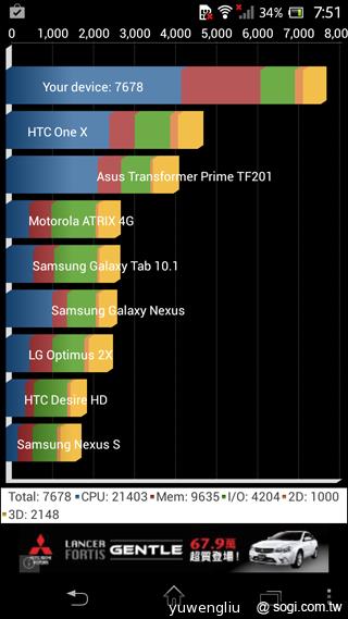 歌姬降臨！初音版Sony Xperia A SO-04E實測