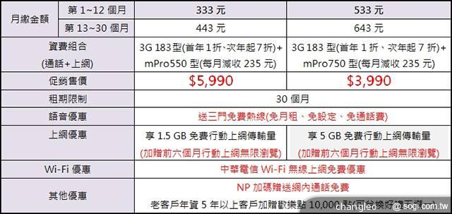 Alcatel OneTouch Idol X薄型絕美雙卡機 單機10900