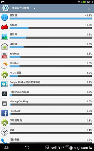 ASUS MeMO Pad 8平價優質8吋平板