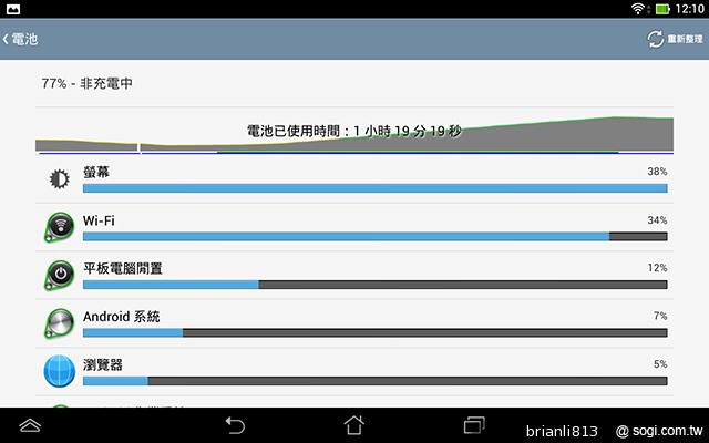 ASUS MeMO Pad 8平價優質8吋平板