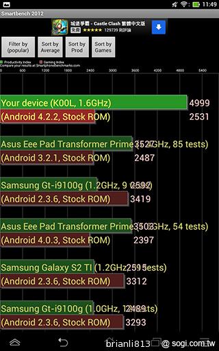 ASUS MeMO Pad 8平價優質8吋平板
