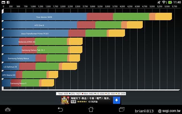 ASUS MeMO Pad 8平價優質8吋平板