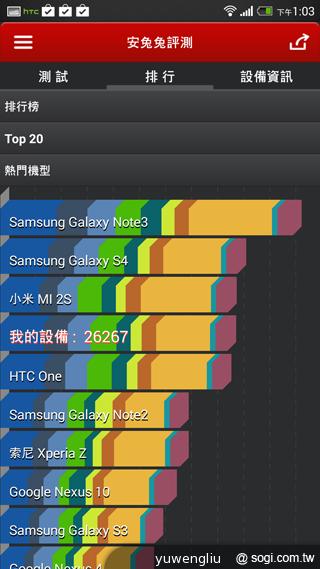 HTC One max指紋辨識與新功能、效能速測！
