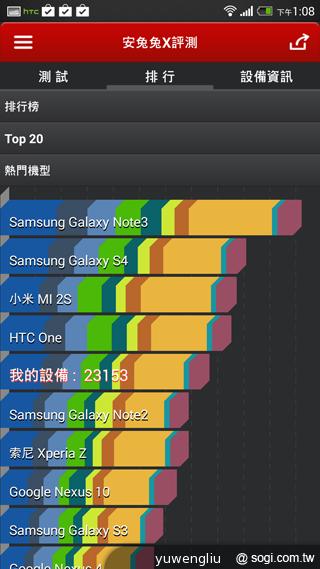 HTC One max指紋辨識與新功能、效能速測！