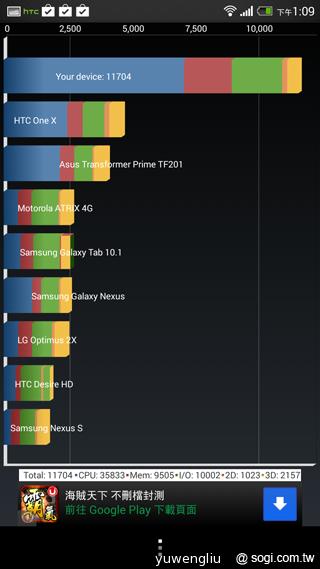 HTC One max指紋辨識與新功能、效能速測！