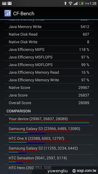 HTC One max指紋辨識與新功能、效能速測！