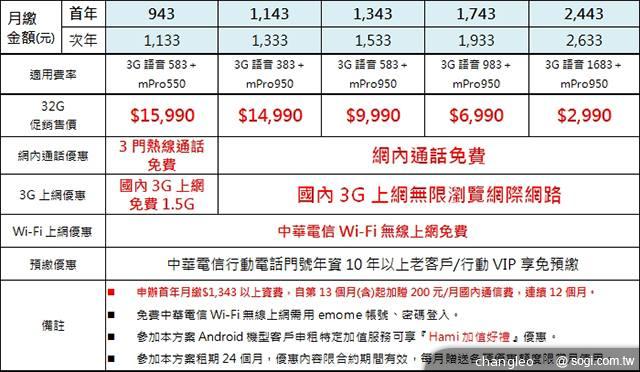 三星Note3 3G、LTE版16GB、香頌粉新色 台灣11月陸續開賣