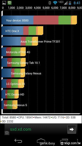 Moto 新紀元！Moto X 完整實測