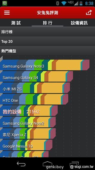 Moto 新紀元！Moto X 完整實測