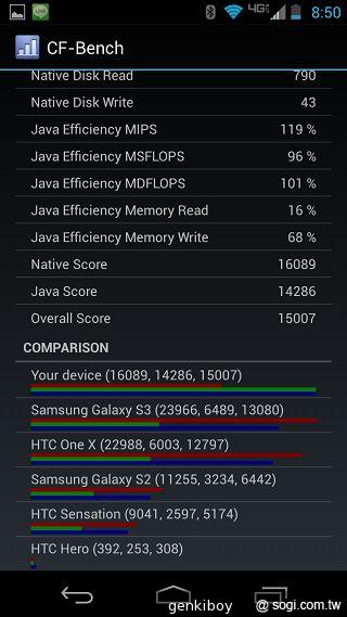 Moto 新紀元！Moto X 完整實測