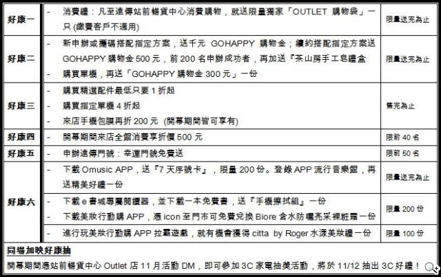 首家Outlet電信門市「遠傳暢貨中心」 推手機、平板等福利品