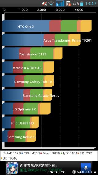 LG G Pro Lite大螢幕雙卡機 10900平價搶市