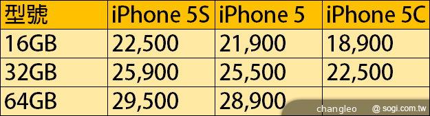 iPhone 5S/5C台灣開賣 電信業者資費情蒐