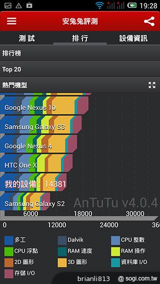 阿爾卡特OneTouch Idol X 俐落美型、四核雙卡機