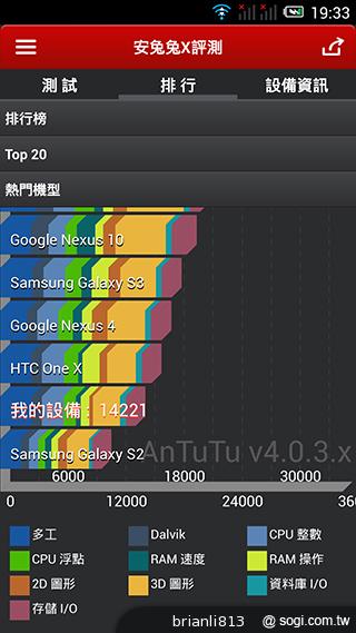 阿爾卡特OneTouch Idol X 俐落美型、四核雙卡機