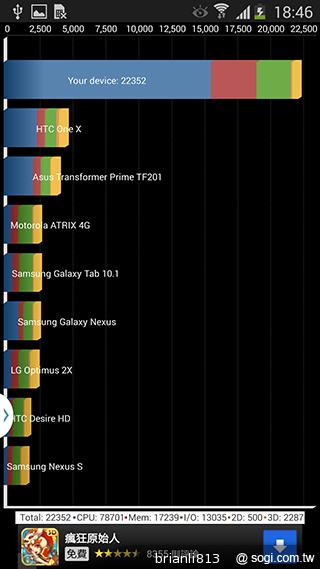 三星Note 3 LTE效能攝錄實測 與3G版比較分析