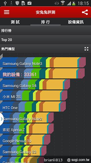 三星Note 3 LTE效能攝錄實測 與3G版比較分析