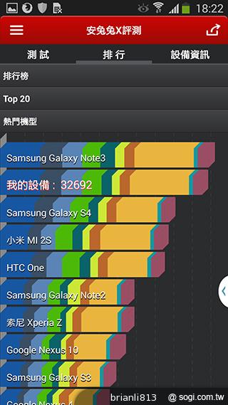 三星Note 3 LTE效能攝錄實測 與3G版比較分析