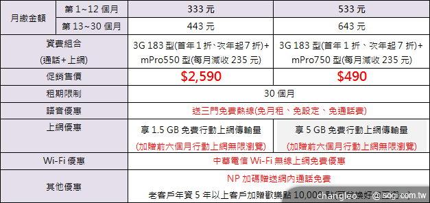 5吋四核雙卡機Coolpad 7295T 搭配中華資費開賣