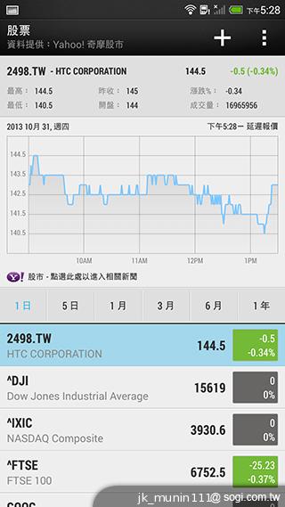 指紋辨識5.9吋金屬巨砲 HTC One Max實測